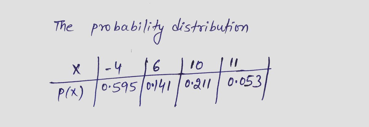 Statistics homework question answer, step 1, image 1